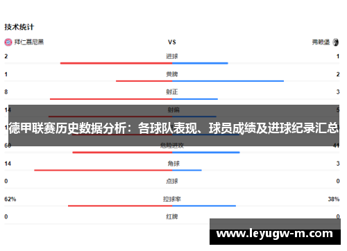 德甲联赛历史数据分析：各球队表现、球员成绩及进球纪录汇总