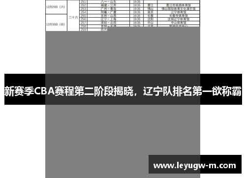 新赛季CBA赛程第二阶段揭晓，辽宁队排名第一欲称霸