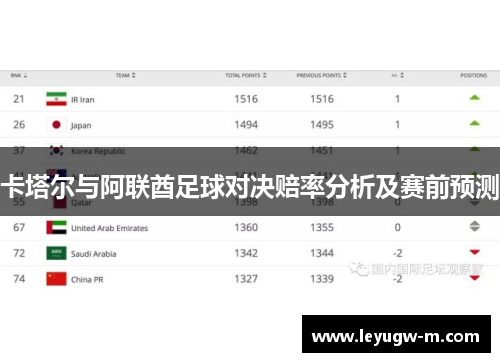 卡塔尔与阿联酋足球对决赔率分析及赛前预测